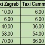 cijene taxi u zagrebu